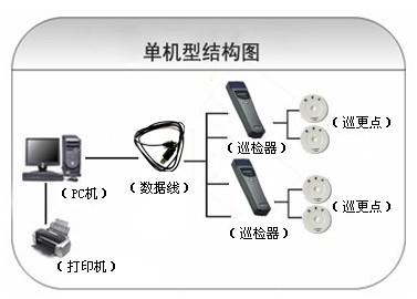 山阴县巡更系统六号